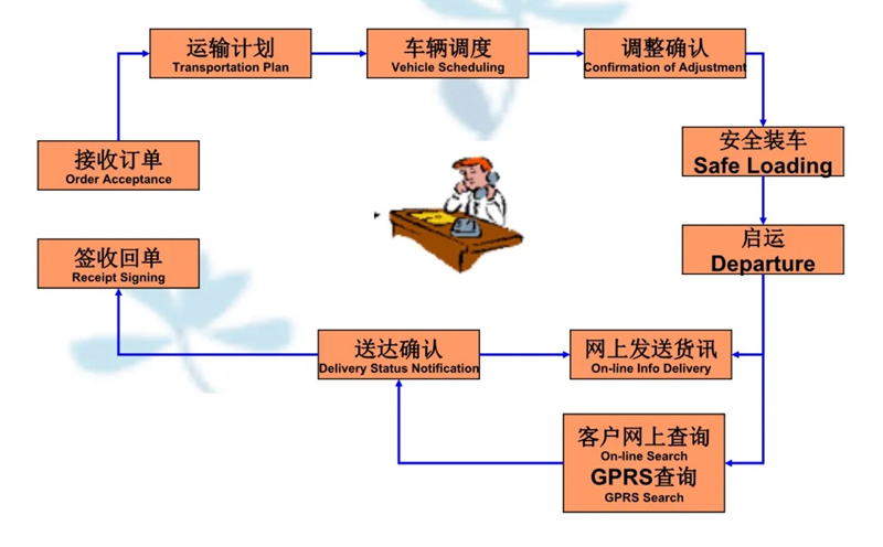 苏州工业园区到南平物流专线-苏州工业园区到南平货运公司-苏州工业园区到南平运输专线