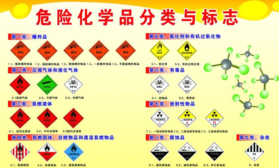 上海到南平危险品运输